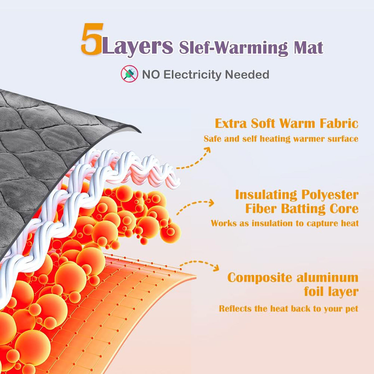 Heated pet blanket sleeping pad