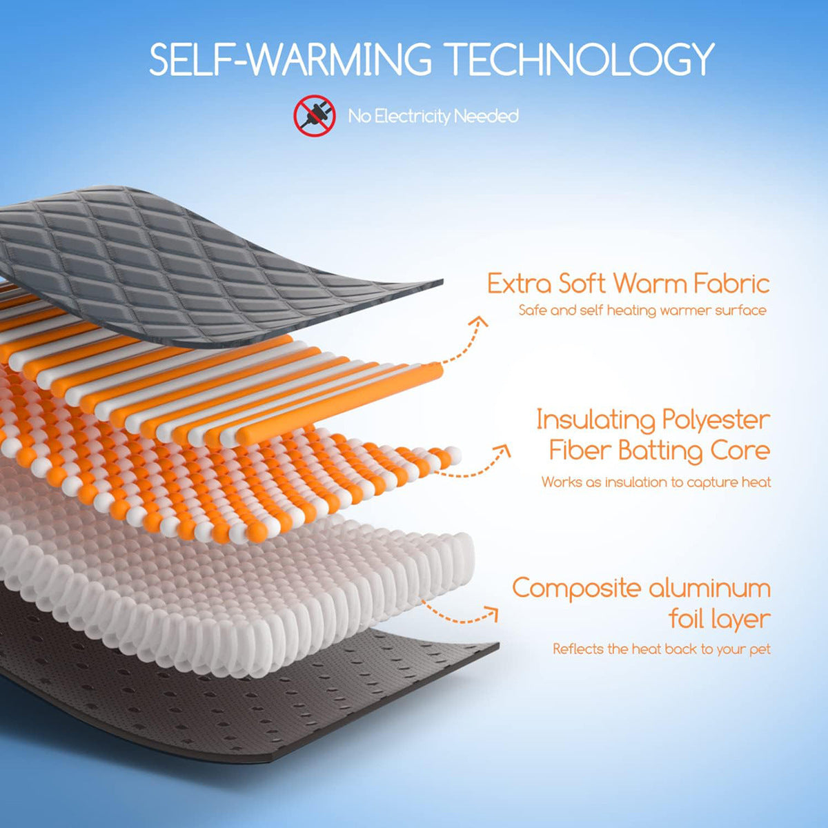Heated pet blanket sleeping pad